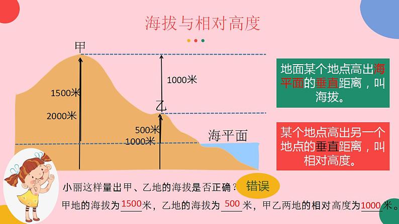 2022-2023学年人教版地理七年级上册第一章第四节《地形图的判读》课件第4页