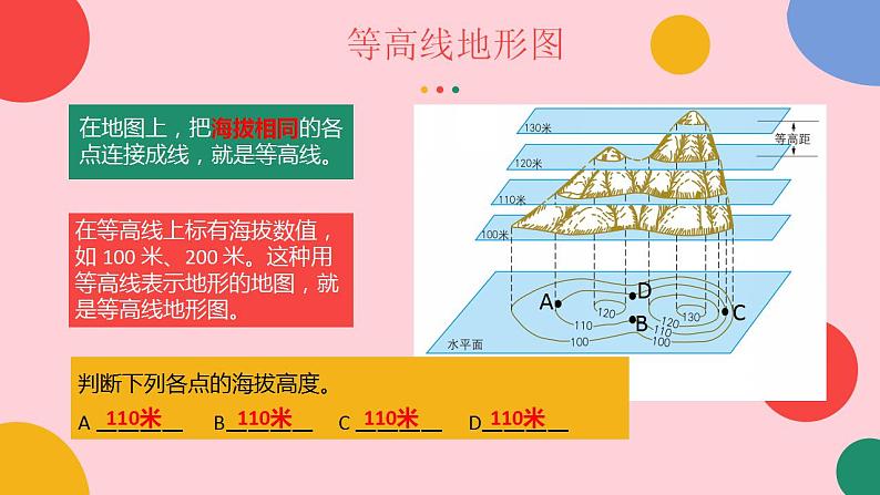 2022-2023学年人教版地理七年级上册第一章第四节《地形图的判读》课件第6页