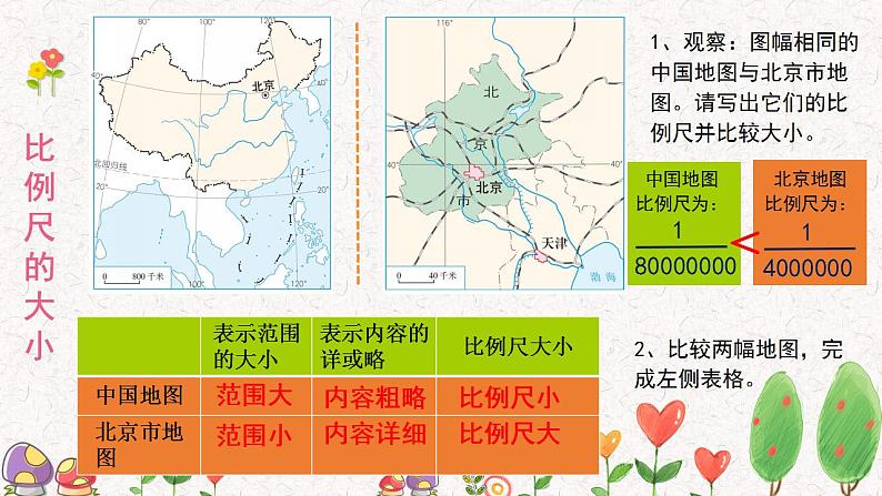 2022-2023学年人教版地理七年级上册第一章第三节《地图的阅读》课件06