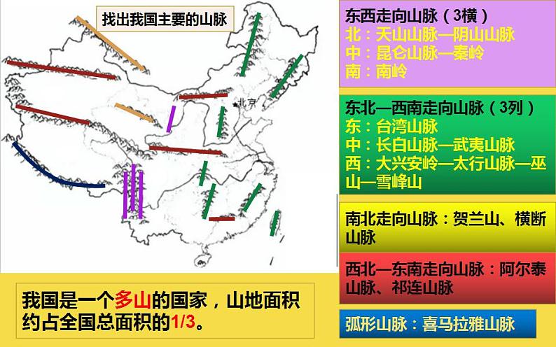 人教版地理八年级上册第二章第一节《地形和地势》课件05