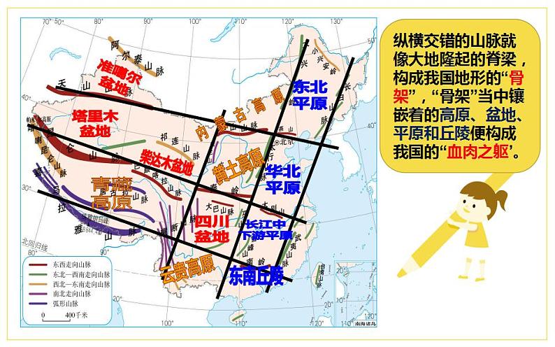 人教版地理八年级上册第二章第一节《地形和地势》课件06