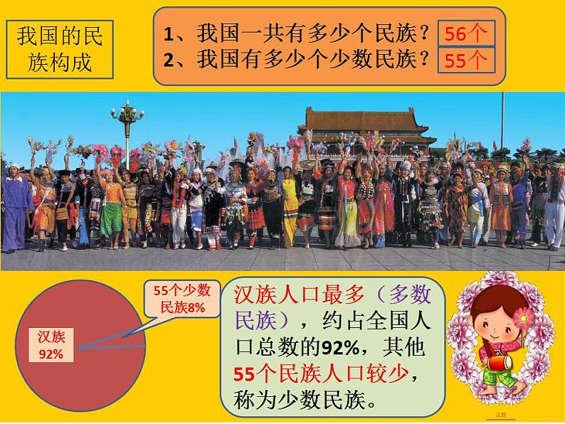 2022-2023学年人教版地理八年级上册第一章第三节《民族》课件05