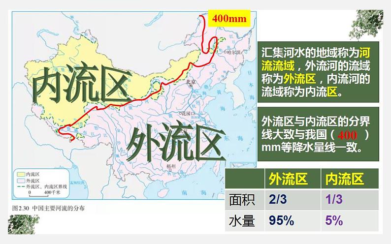 人教版地理八年级上册第二章第三节《河流》（第一课时）课件07