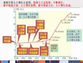 人教版地理八年级上册第一章第二节《人口》课件