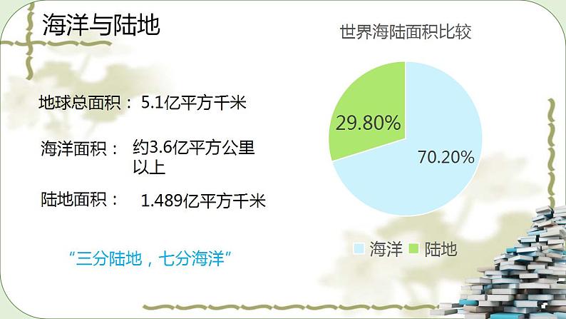 湘教版地理七年级上册第二章第二节《世界的海陆分布》课件+教案04