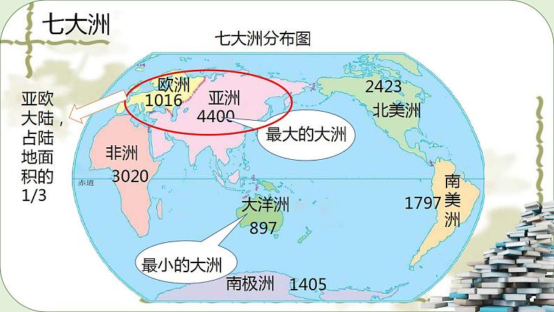 湘教版地理七年级上册第二章第二节《世界的海陆分布》课件+教案07