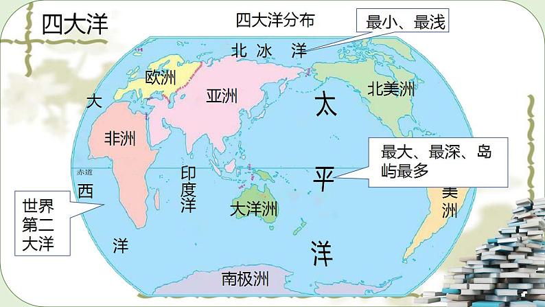 湘教版地理七年级上册第二章第二节《世界的海陆分布》课件+教案08