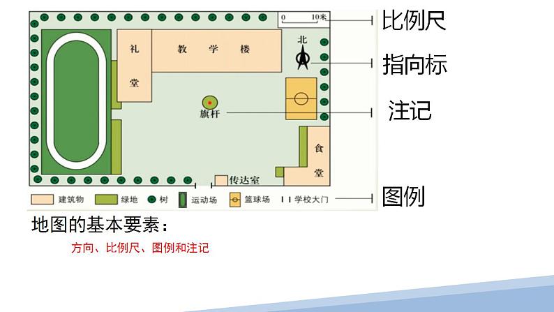 1.3地图的阅读-地图上的方向课件-2021-2022学年七年级地理上学期人教版第5页