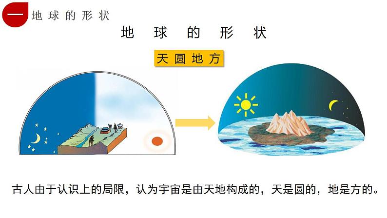 中图版地理七上1.1《地球和地球仪》课件+同步练习06