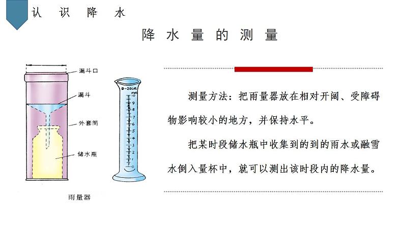 中图版地理七上3.2《气温和降水》第2课时 课件08