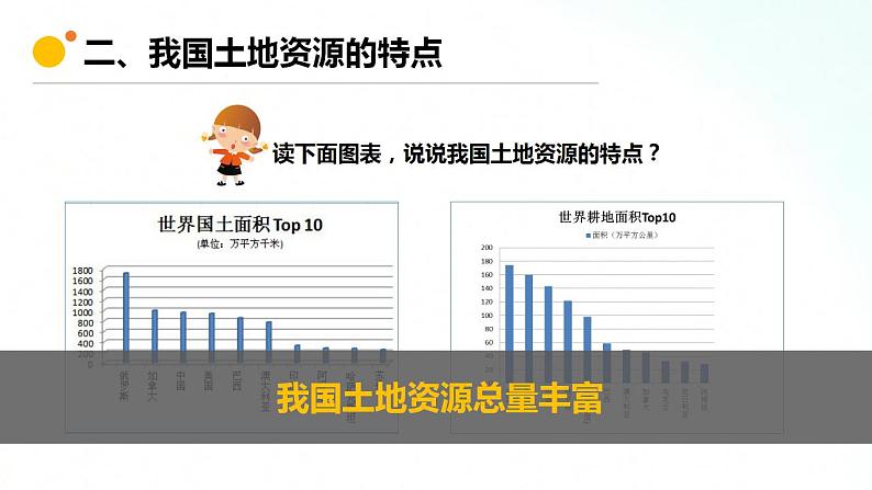 人教版地理八年级上册 3.2 土地资源 课件第8页