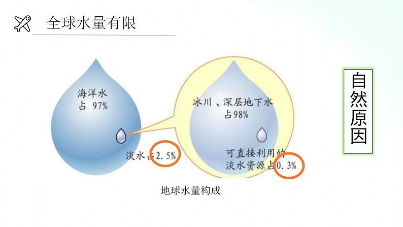 人教版地理八年级上册 3.3 水资源 课件+视频素材08