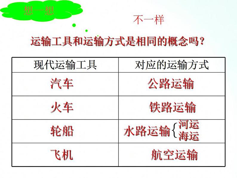 人教版地理八年级上册 4.1 交通运输 课件08