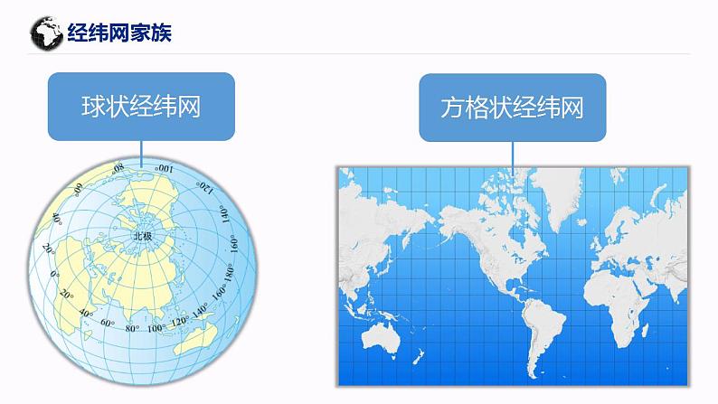 人教版地理七年级上册 1.1地球和地球仪（第2课时） 课件+同步练习05