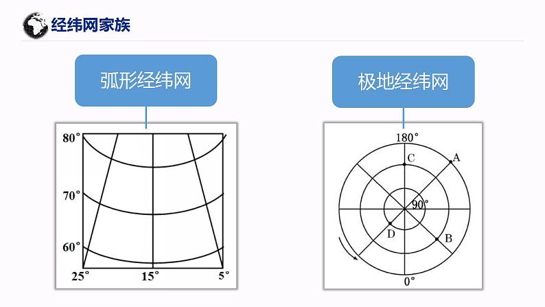 人教版地理七年级上册 1.1地球和地球仪（第2课时） 课件+同步练习06