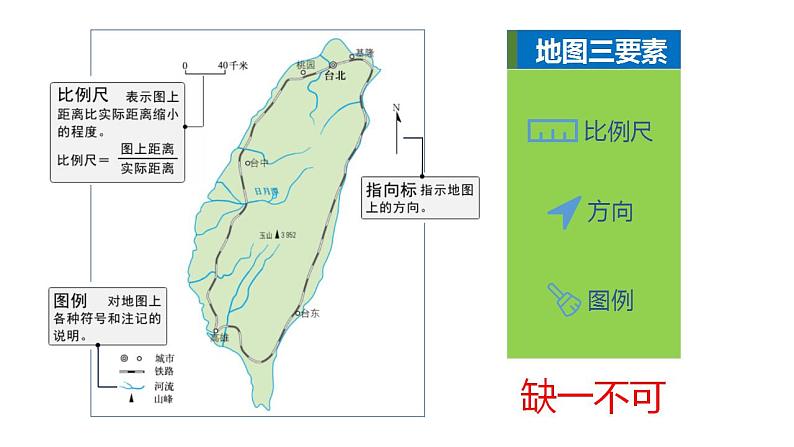 人教版地理七年级上册 1.3地图的阅读 课件+同步练习05