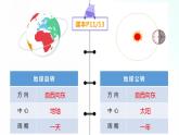 人教版地理七年级上册 1.2地球的运动 课件+同步练习