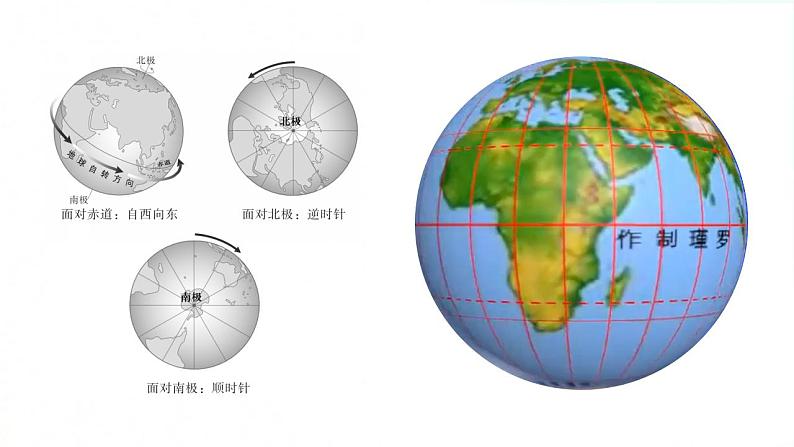 人教版地理七年级上册 1.2地球的运动 课件+同步练习05