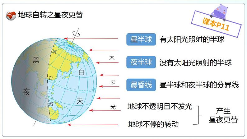 人教版地理七年级上册 1.2地球的运动 课件+同步练习08