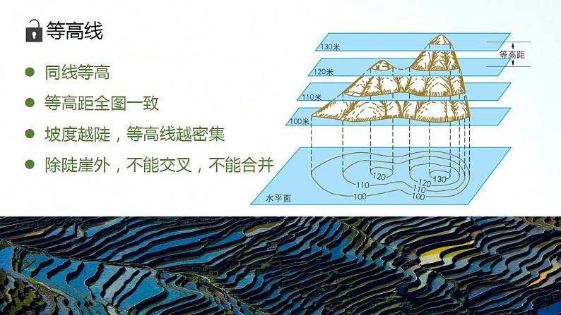 人教版地理七年级上册 1.4地形图的判读 课件+同步练习06