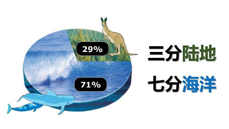 人教版地理七年级上册 2.1大洲和大洋 课件+同步练习04