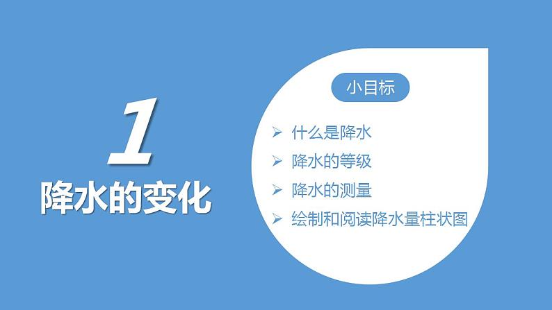 人教版地理七年级上册 3.3 降水的变化与分布 课件+同步练习02