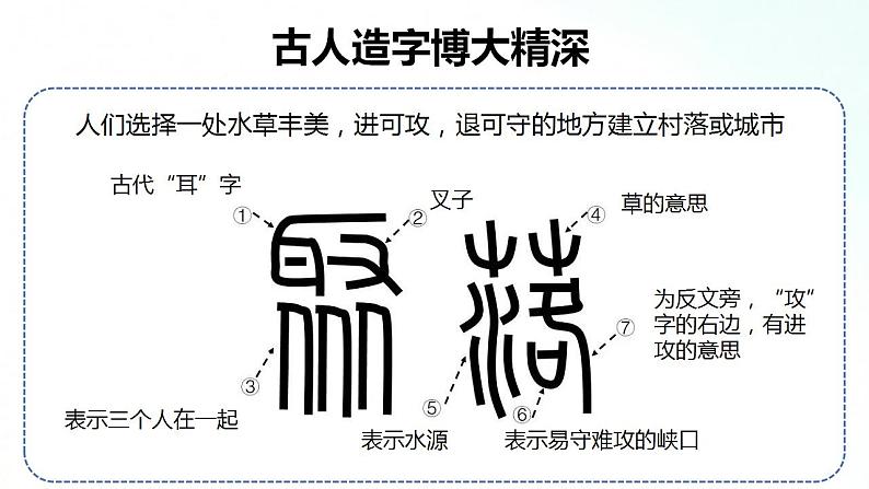 人教版地理七年级上册 4.3人类的聚居地——聚落 课件第2页