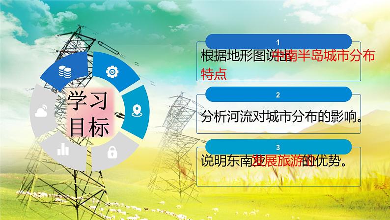 7.2  东南亚（第2课时）（课件）-2022-2023学年七年级地理下册同步精品课件和同步练习（人教版）第2页