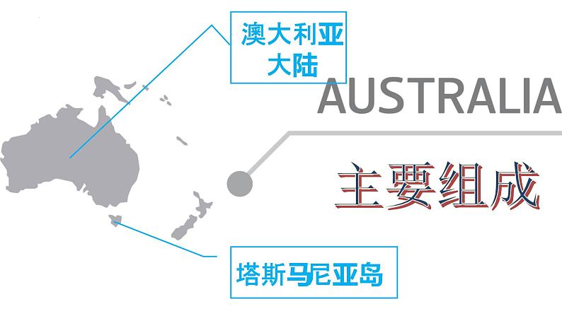 8.4  澳大利亚（第1课时）-2022-2023学年七年级地理下册同步精品课件和同步练习（人教版）第6页