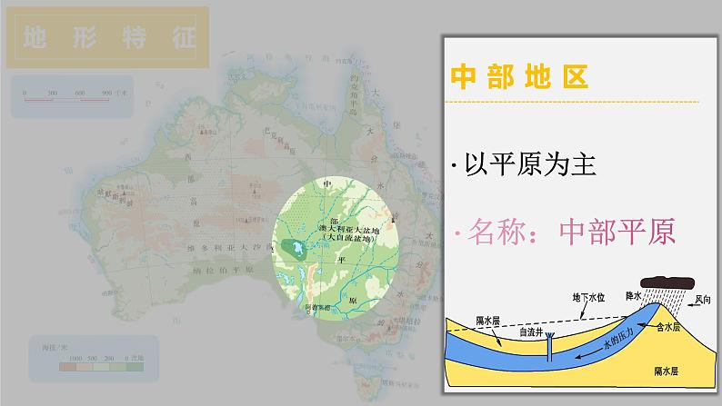 8.4  澳大利亚（第2课时）-2022-2023学年七年级地理下册同步精品课件和同步练习（人教版）第8页