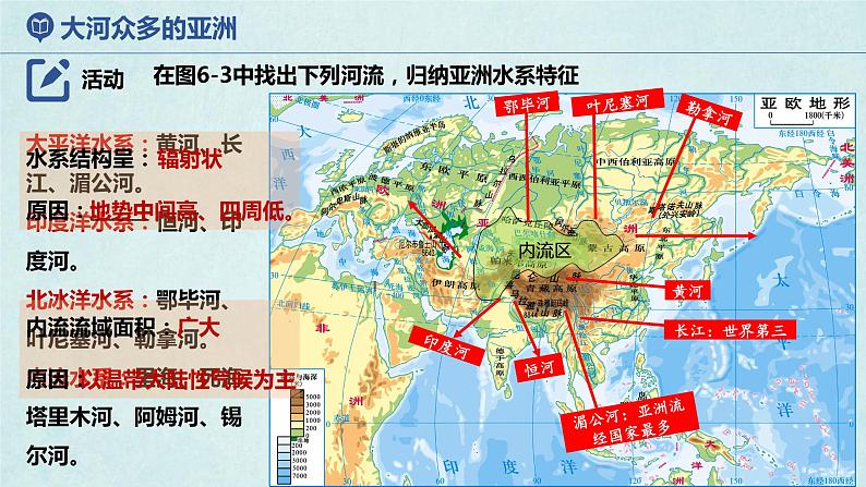 6.1亚洲及欧洲（第3课时）（课件）-2022-2023学年七年级地理下册同步优质备课包课件+教案+练习（湘教版）05