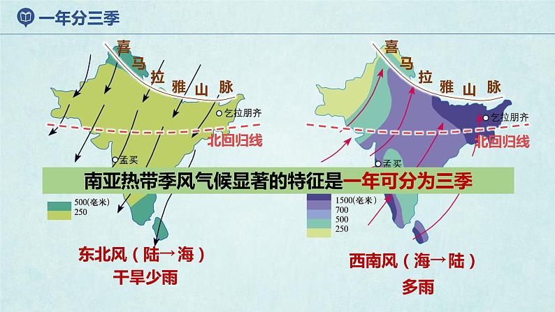 7.2南亚（第2课时）（课件）-2022-2023学年七年级地理下册同步优质备课包课件+教案+练习（湘教版）第7页