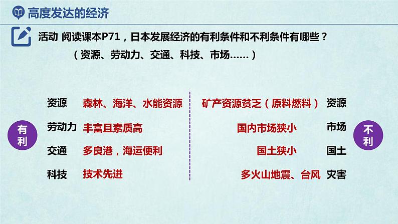 8.1日本（第2课时）（课件）-2022-2023学年七年级地理下册同步优质备课包课件+教案+练习（湘教版）07