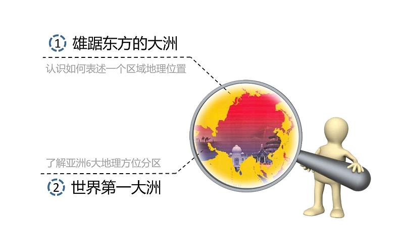 6.1位置和范围（课件）-2022-2023学年七年级地理下册同步备课系列（人教版）第4页