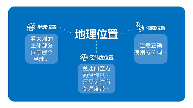 6.1位置和范围（课件）-2022-2023学年七年级地理下册同步备课系列（人教版）第6页