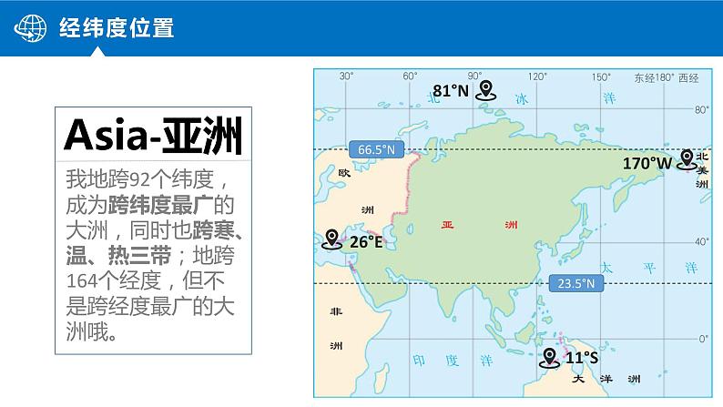 6.1位置和范围（课件）-2022-2023学年七年级地理下册同步备课系列（人教版）第8页