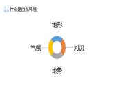 6.2自然环境（课件）-2022-2023学年七年级地理下册同步备课系列（人教版）