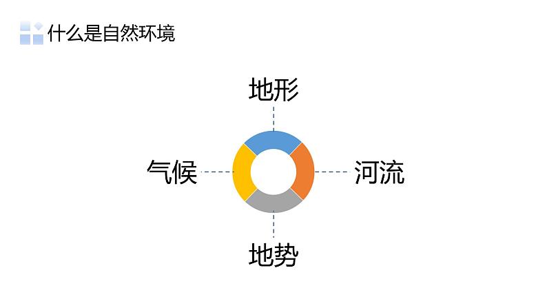 6.2自然环境（课件）-2022-2023学年七年级地理下册同步备课系列（人教版）第3页