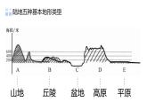 6.2自然环境（课件）-2022-2023学年七年级地理下册同步备课系列（人教版）
