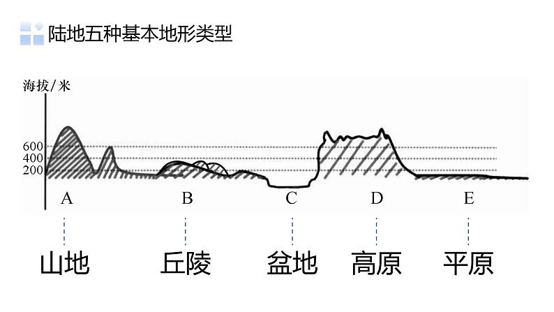 6.2自然环境（课件）-2022-2023学年七年级地理下册同步备课系列（人教版）第4页