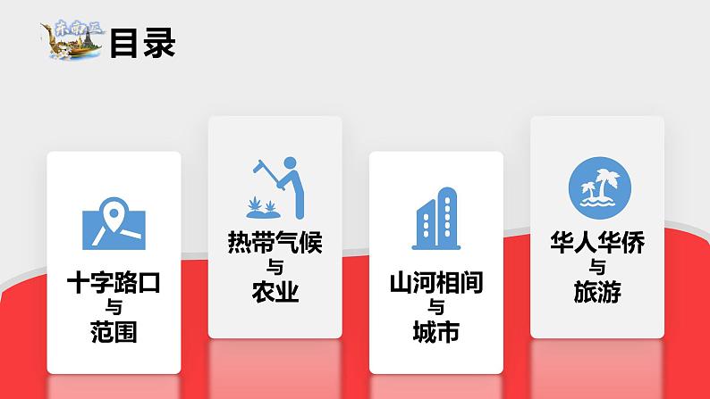 7.2东南亚（课件）-2022-2023学年七年级地理下册同步备课系列（人教版）第2页