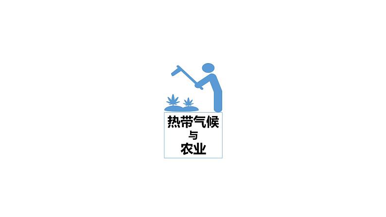 7.2东南亚（课件）-2022-2023学年七年级地理下册同步备课系列（人教版）第7页