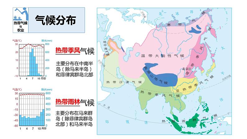 7.2东南亚（课件）-2022-2023学年七年级地理下册同步备课系列（人教版）第8页