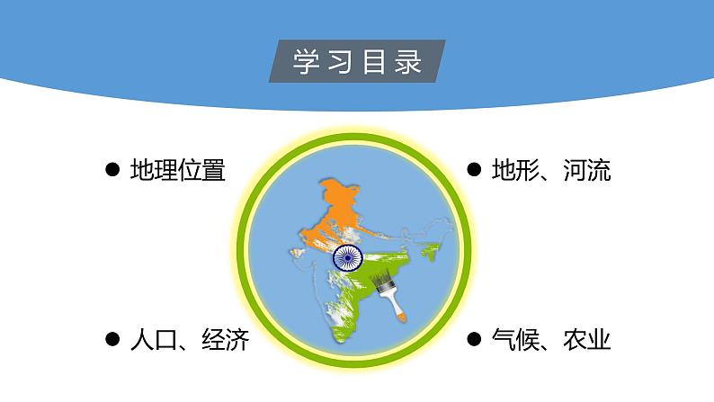 7.3印度（课件）-2022-2023学年七年级地理下册同步备课系列（人教版）第2页