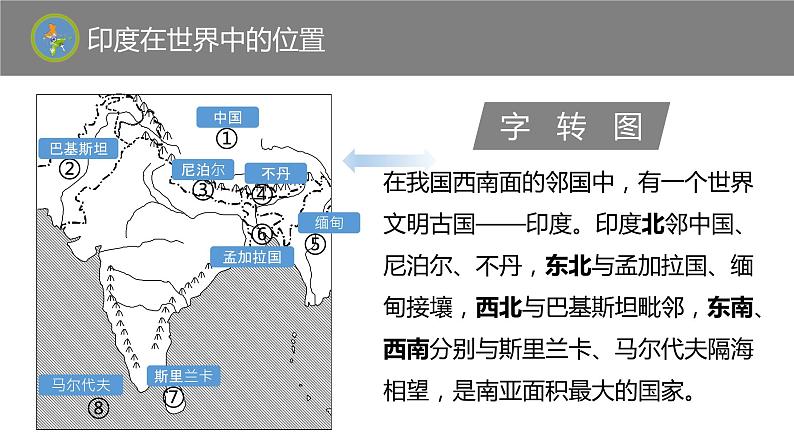 7.3印度（课件）-2022-2023学年七年级地理下册同步备课系列（人教版）第6页