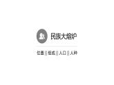 9.1美国（课件）-2022-2023学年七年级地理下册同步备课系列（人教版）