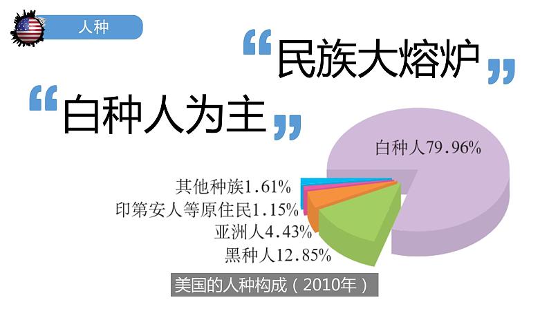 9.1美国（课件）-2022-2023学年七年级地理下册同步备课系列（人教版）06