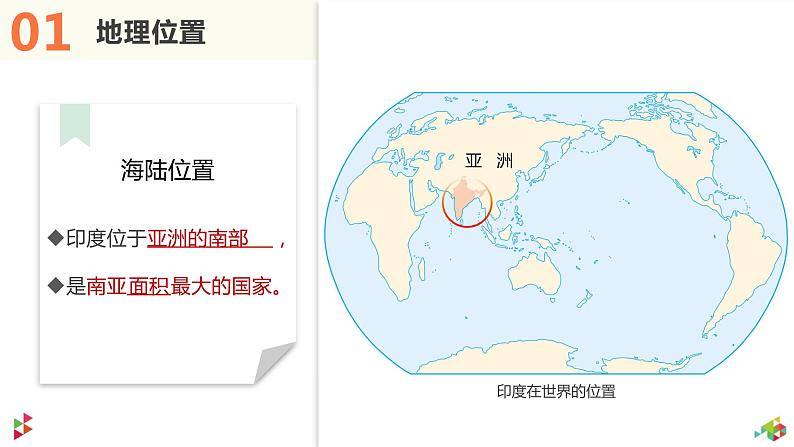 7.3印度（课件）-2022-2023学年七年级地理下册同步备课（人教版）第5页