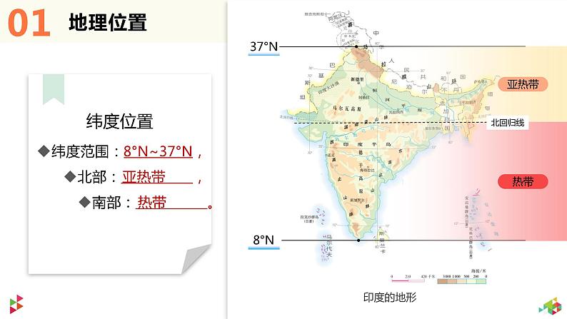 7.3印度（课件）-2022-2023学年七年级地理下册同步备课（人教版）第7页