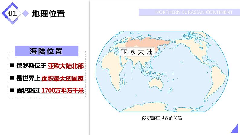 7.4俄罗斯（课件）-2022-2023学年七年级地理下册同步备课（人教版）06